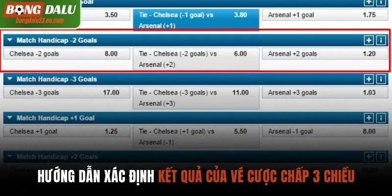 Hướng dẫn xác định kết quả của vé cược chấp 3 chiều