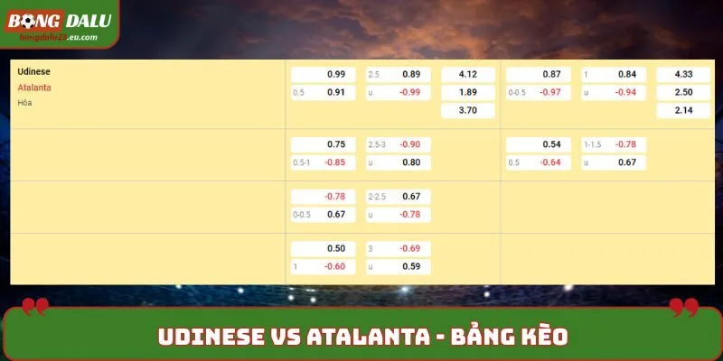 Soi kèo Udinese vs Atalanta - bảng tỷ lệ kèo