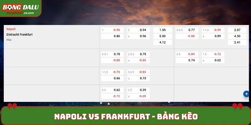 Soi kèo Napoli vs Frankfurt - bảng tỷ lệ kèo